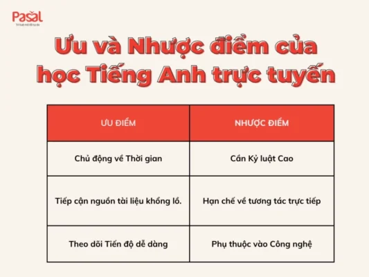 Học Tiếng Anh Giao Tiếp Online năm 2026